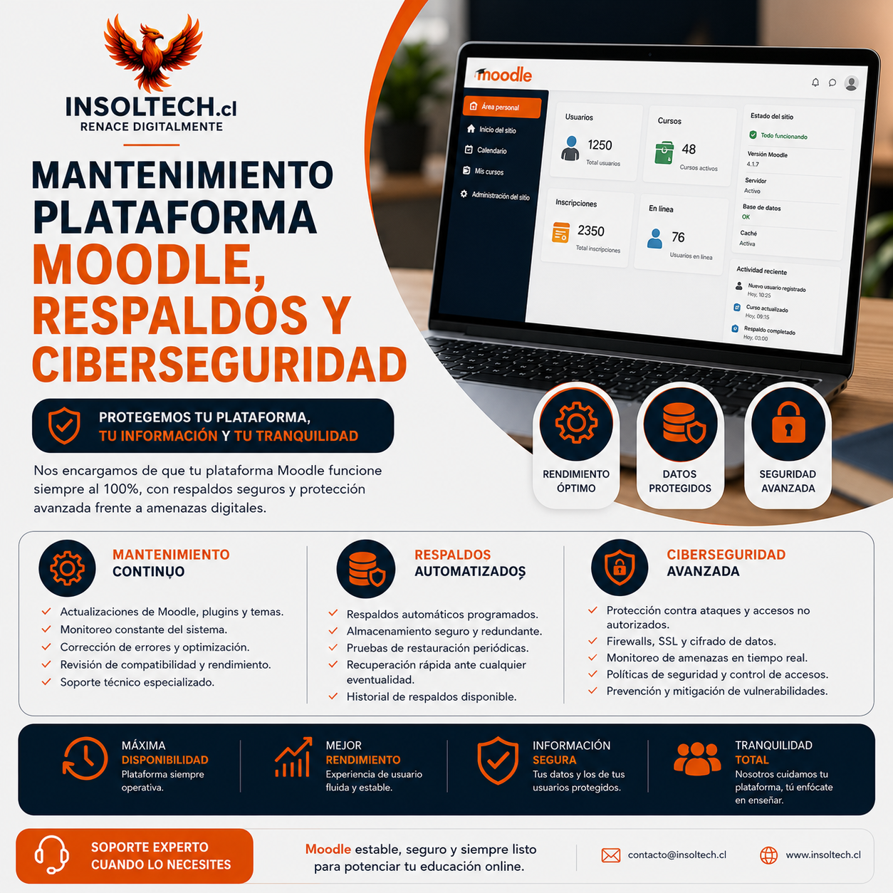 Mantenimiento de Plataforma Moodle/Wordpress, Respaldos y Ciberseguridad (Plan SEMESTRAL) (6 MESES)