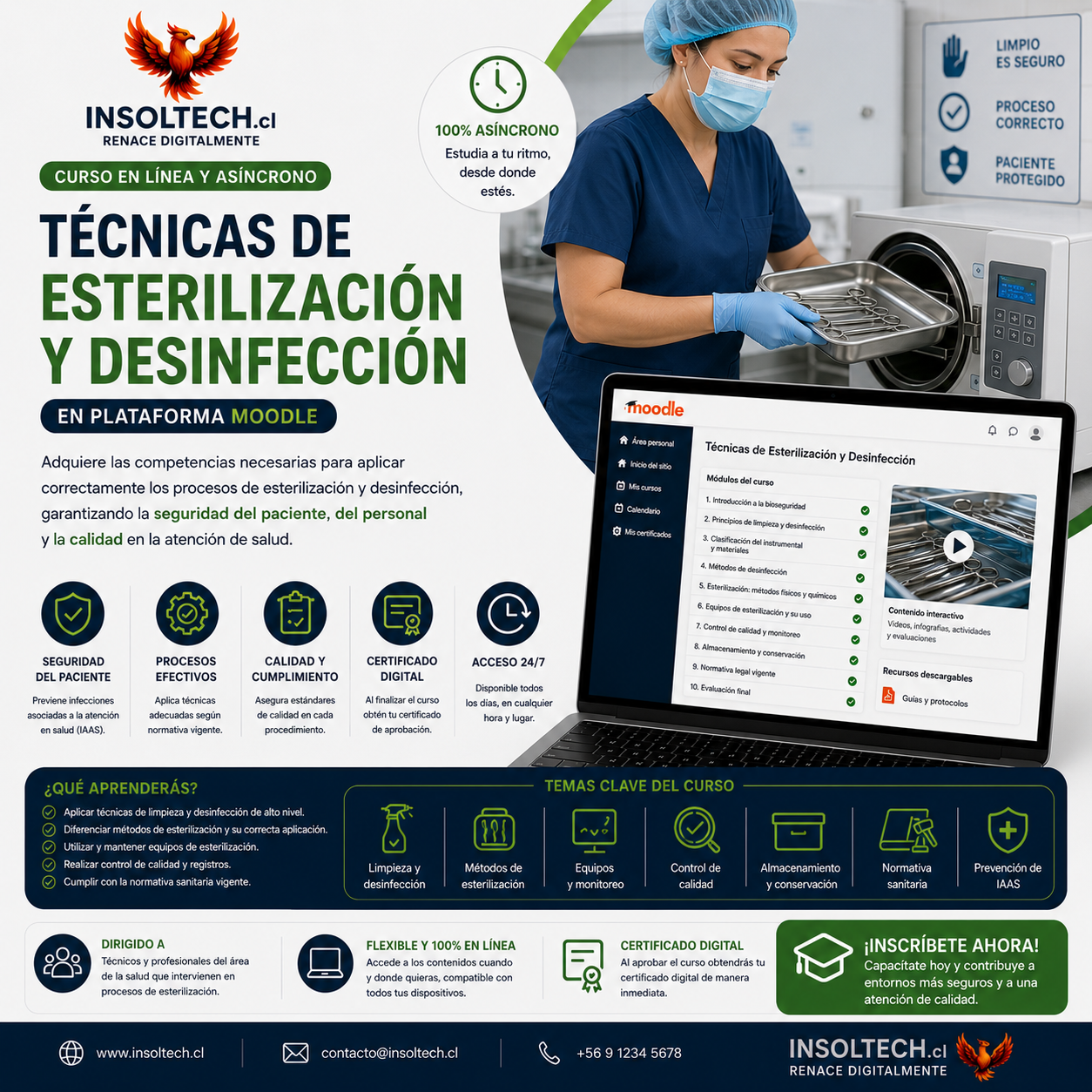 Técnicas de Esterilización y Desinfección