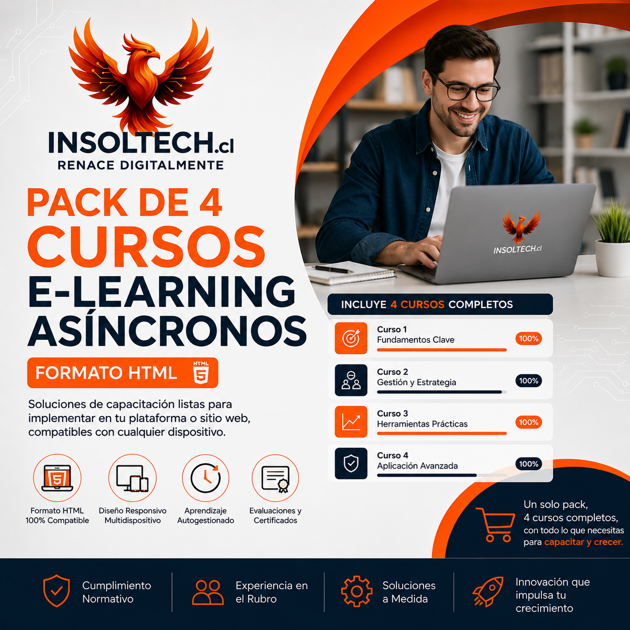 Pack de 4 Cursos E-Learning Listos para Comercializar