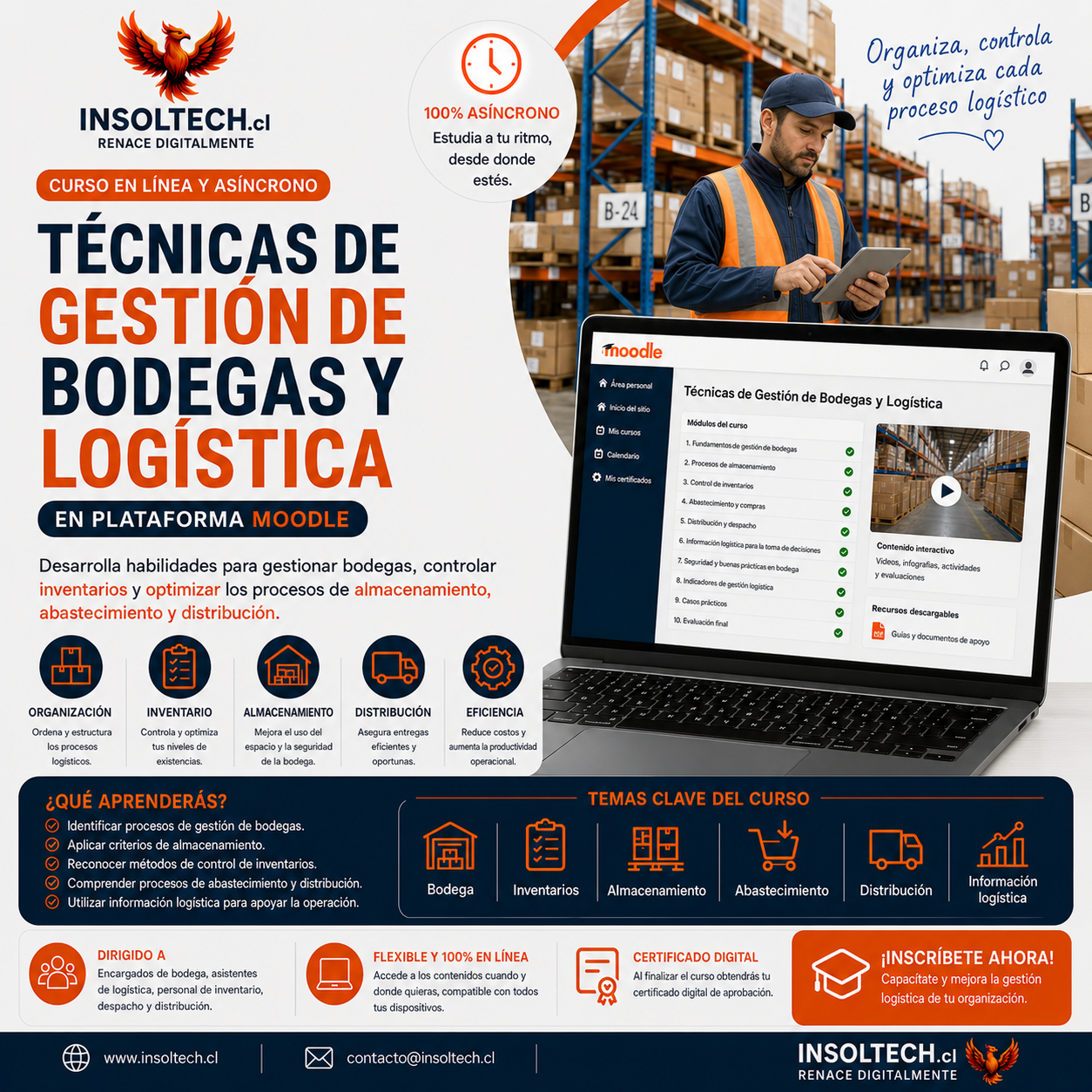 Técnicas de Gestión de Bodegas, Logística Y DISTRIBUCIÓN